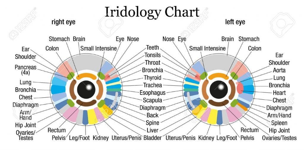 مخطط العين الصلبة 9 sclerology eye chart