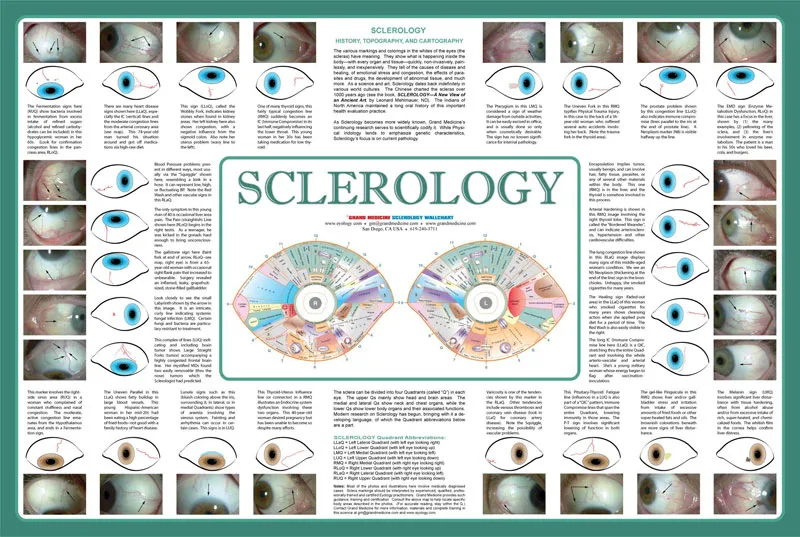 sclerology chart